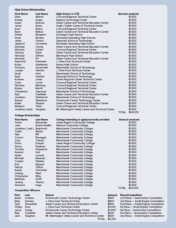 NJADA-Scholarships