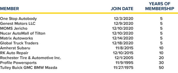 NHADA-Membership-Milestones