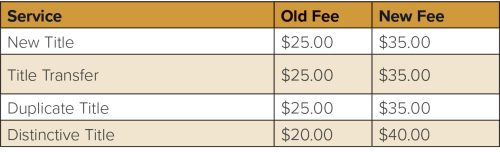 Understanding-Fee-Increases-Chart-01