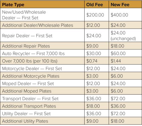 Understanding-Fee-Increases-Chart-02