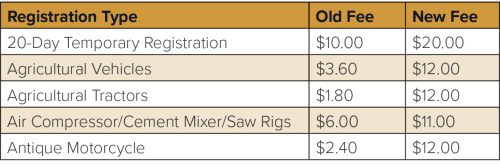 Understanding-Fee-Increases-Chart-03