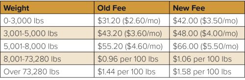 Understanding-Fee-Increases-Chart-04