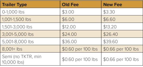 Understanding-Fee-Increases-Chart-05