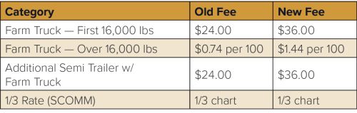 Understanding-Fee-Increases-Chart-06
