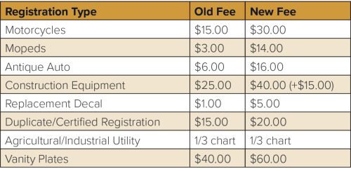Understanding-Fee-Increases-Chart-07