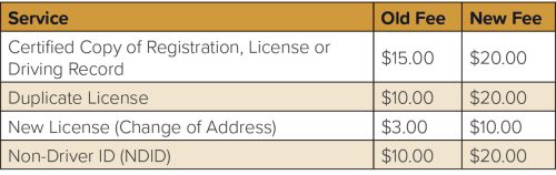 Understanding-Fee-Increases-Chart-08