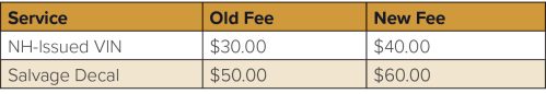 Understanding-Fee-Increases-Chart-10b